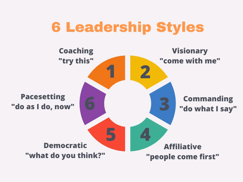 Why should leaders embrace coaching?