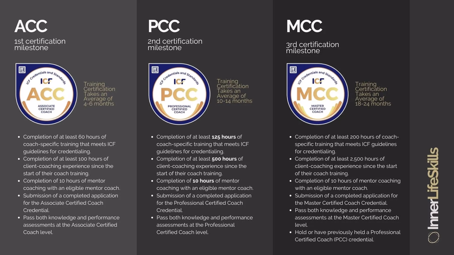What is ACC certification?