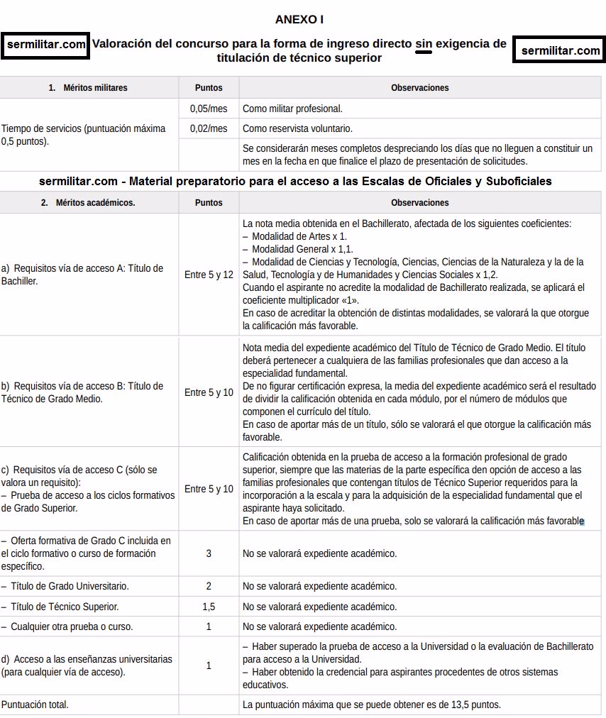¿Cómo acceder a la escala de Suboficiales en las Fuerzas Armadas?