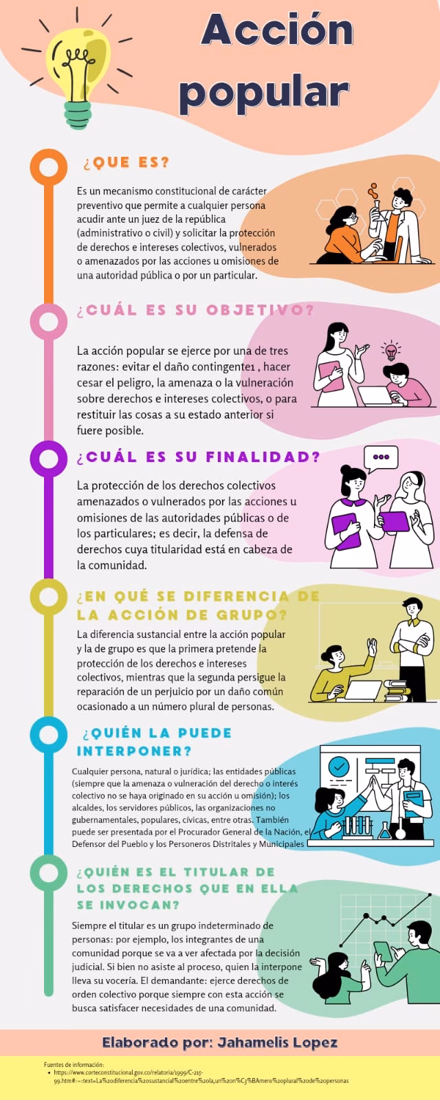 ¿Qué respaldo legal tiene la personación para ejercitar la Acción Popular?