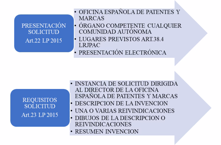 ¿Cuáles son los efectos legales de la corrección de una patente de invención?