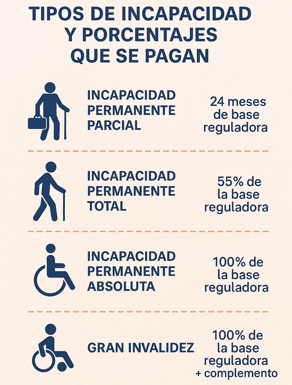 ¿Qué es la incapacidad?