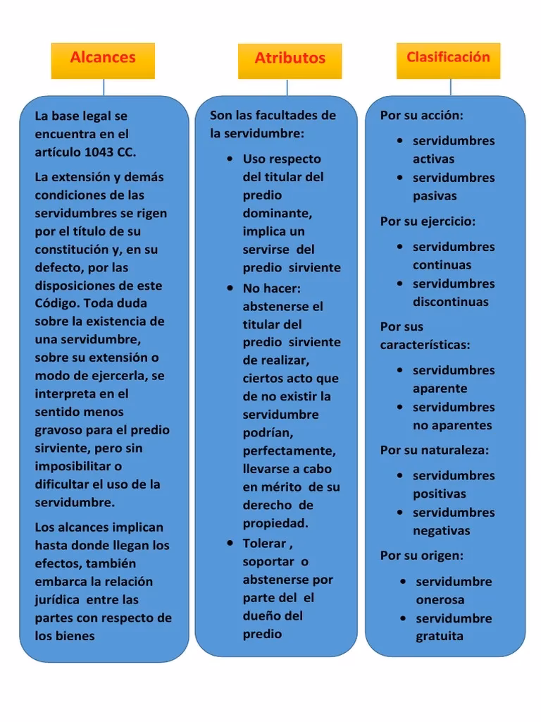 ¿Cuál es el objeto de las servidumbres?