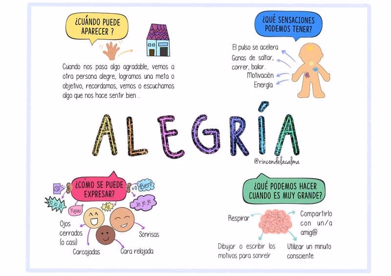 ¿Cómo trabajar las emociones?