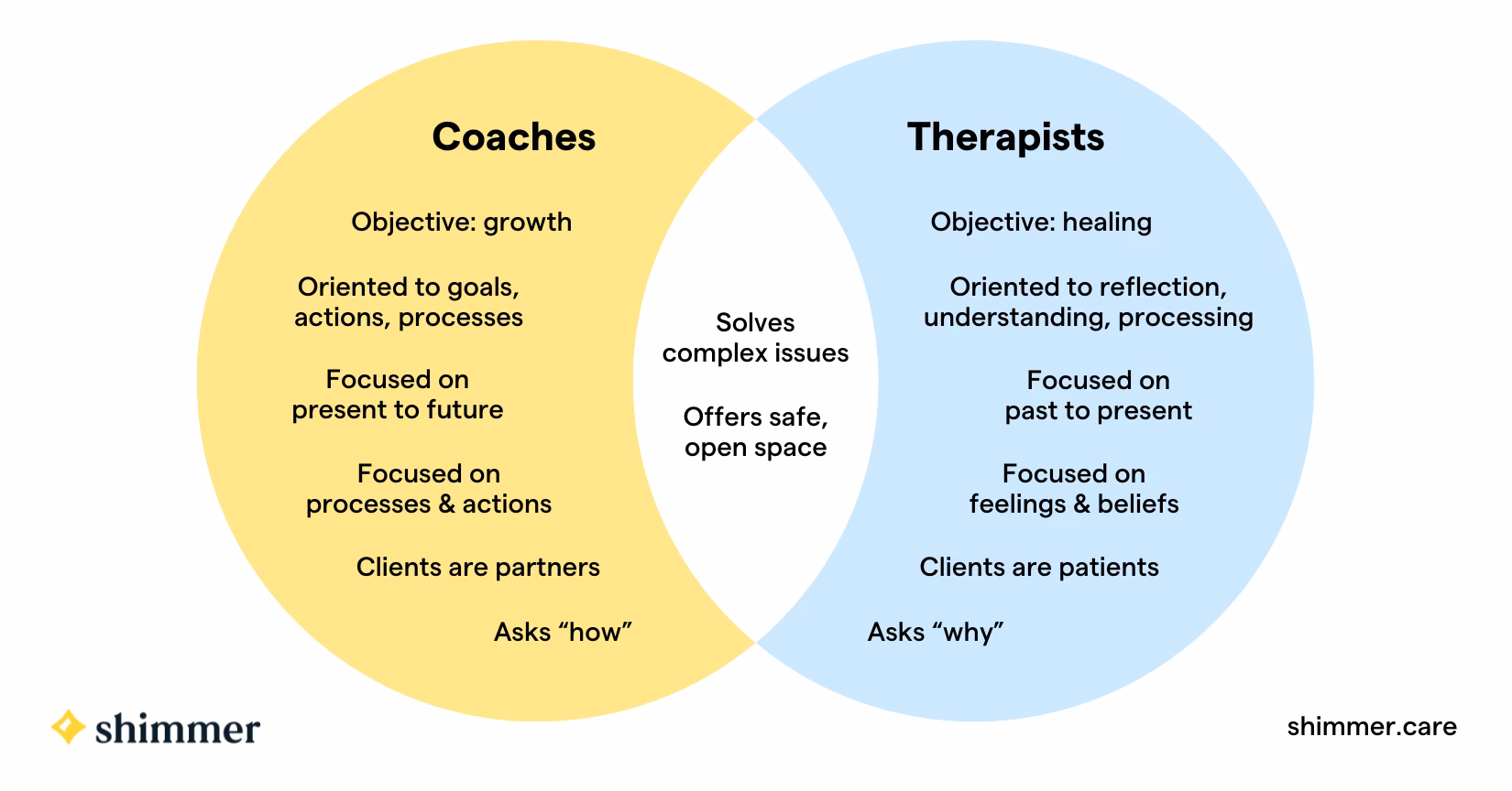 What is ADHD coaching?