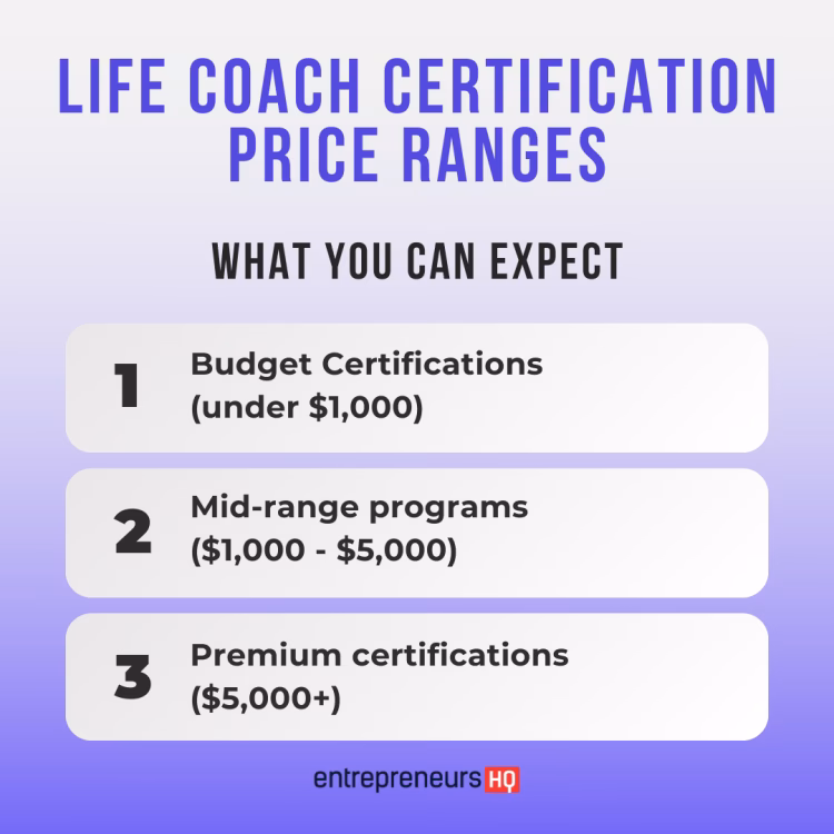 How much does a life coach certification cost?