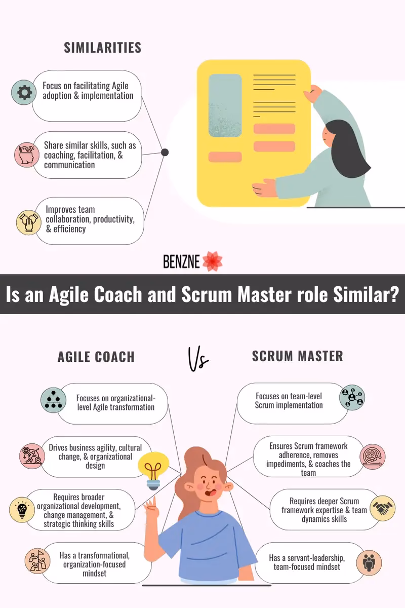 What is the difference between agile coach and scrum master?