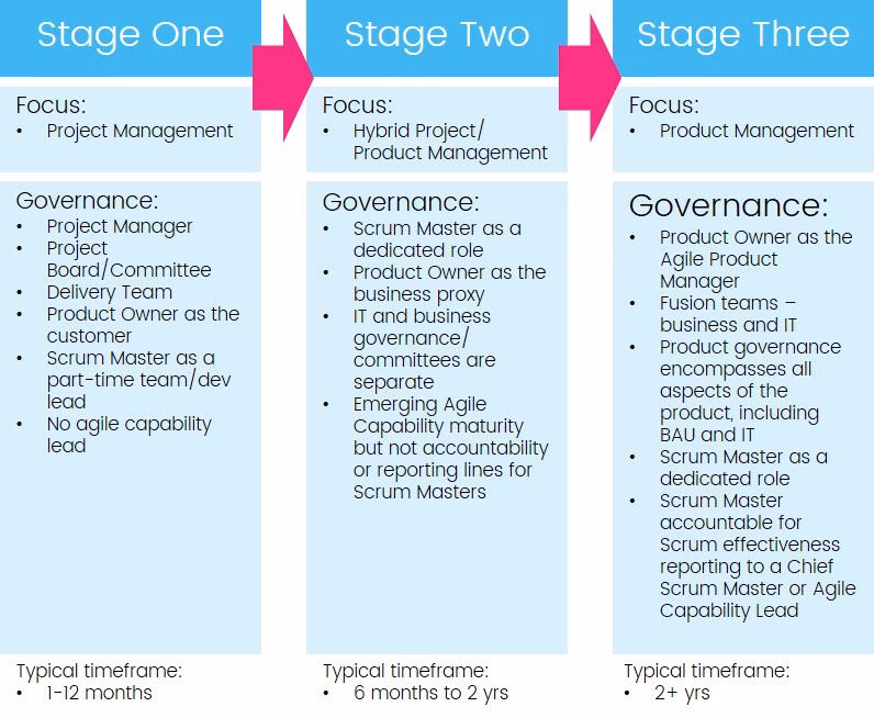 ¿Cuál es la diferencia entre un buen Scrum Master y un buen Coach?