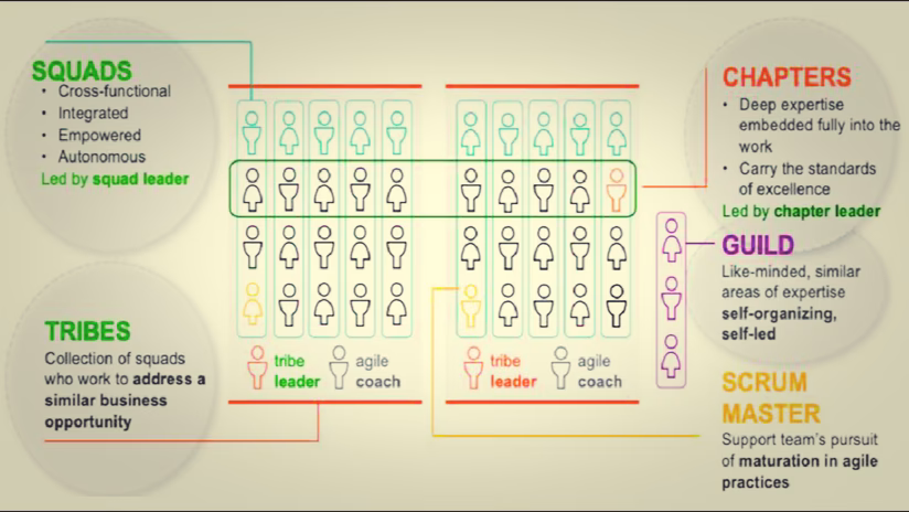 What is Spotify agile?