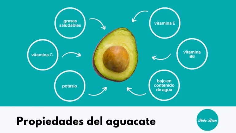 ¿Cómo llegar a el aguacate?