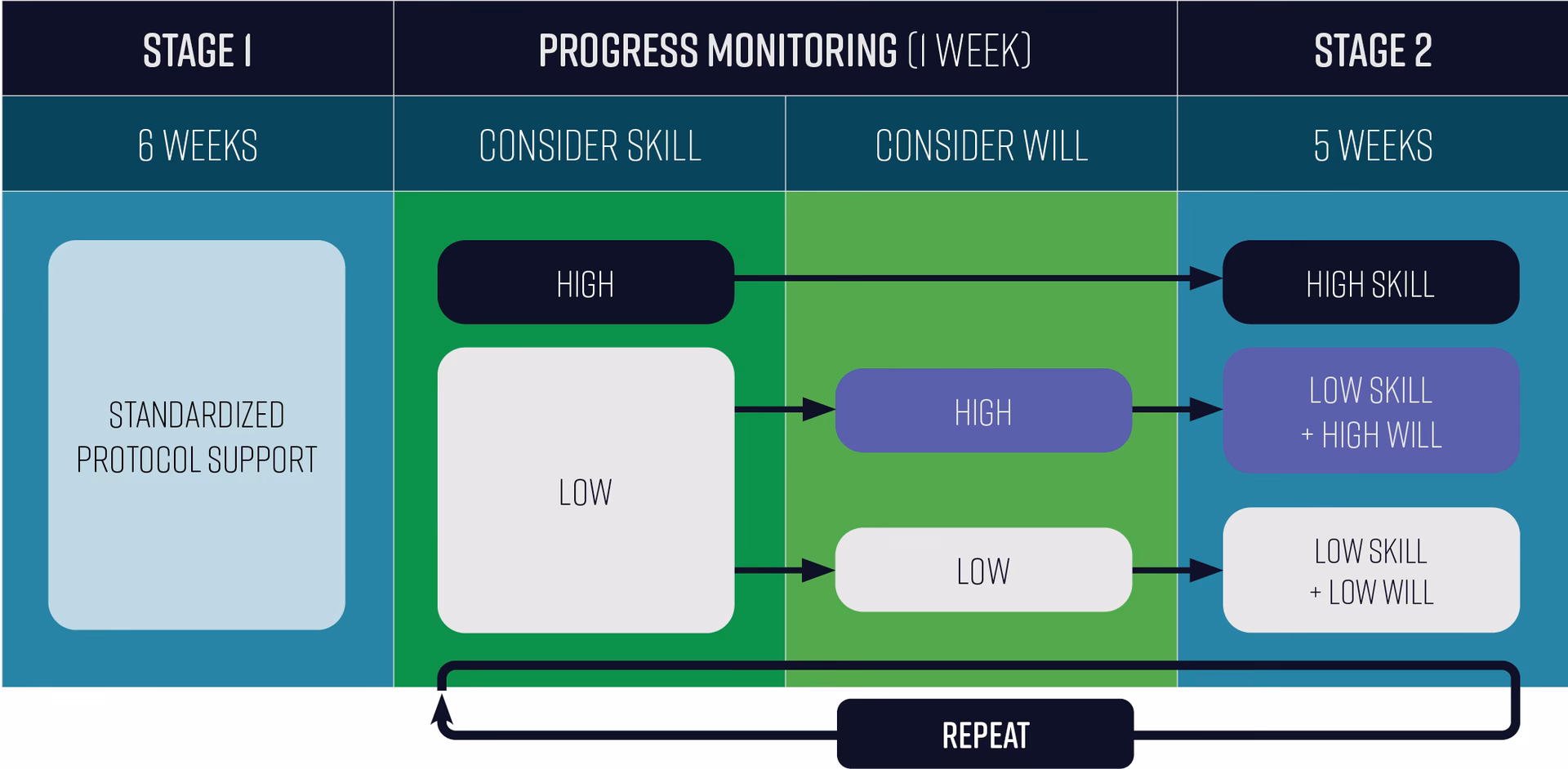 How can I boost my aim faster?