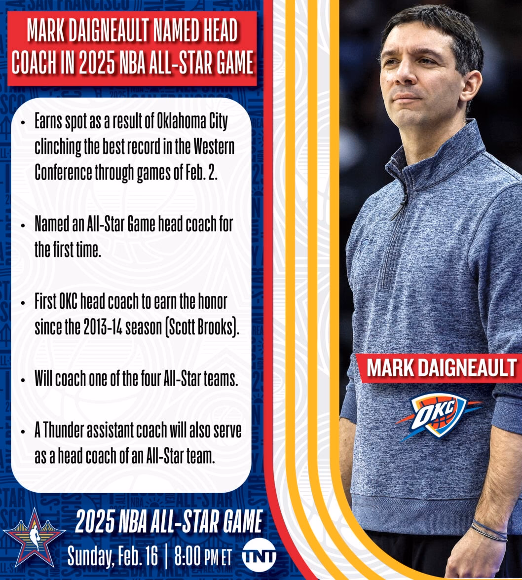 Who will be NBA All-Star 2025 general managers?