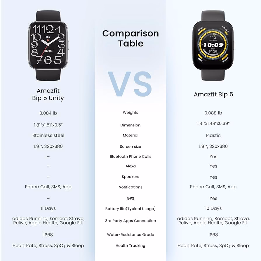 ¿Cómo emparejo mi amazfit bipu Pro?