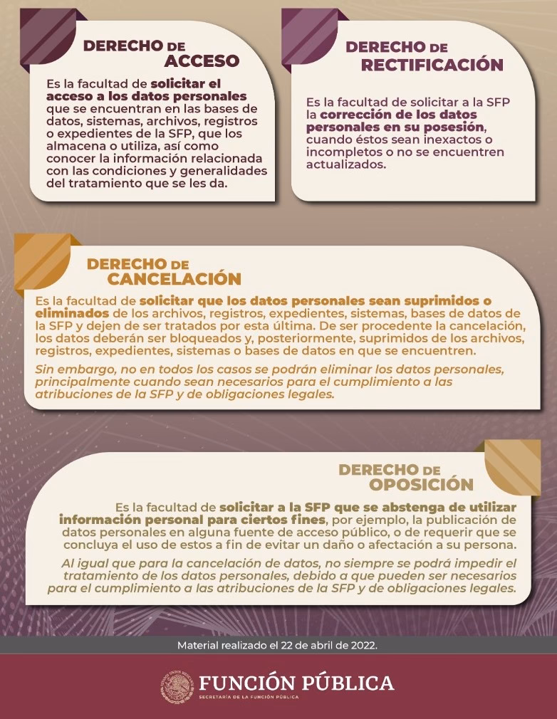 ¿Qué debe hacer el responsable del tratamiento ante la solicitud de ejercicio de derechos?