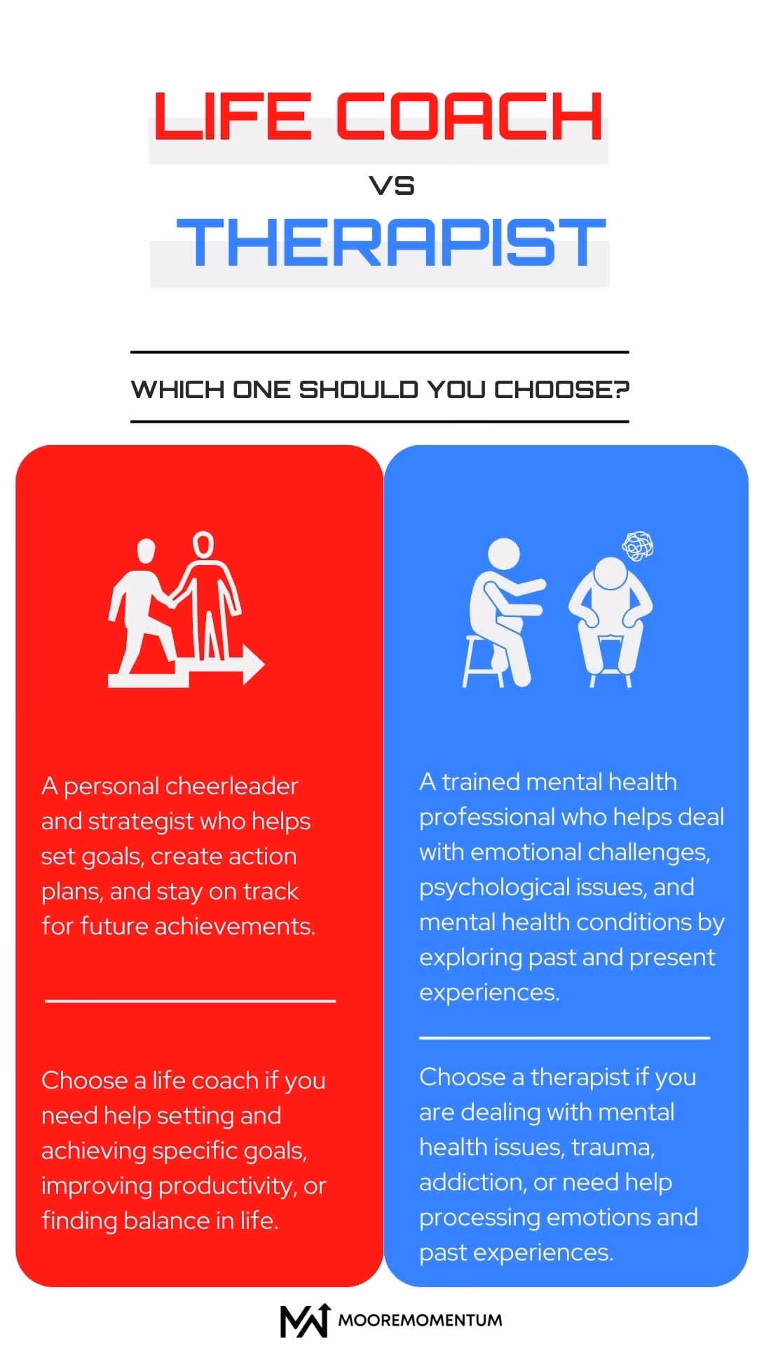 How much does a life coach cost?