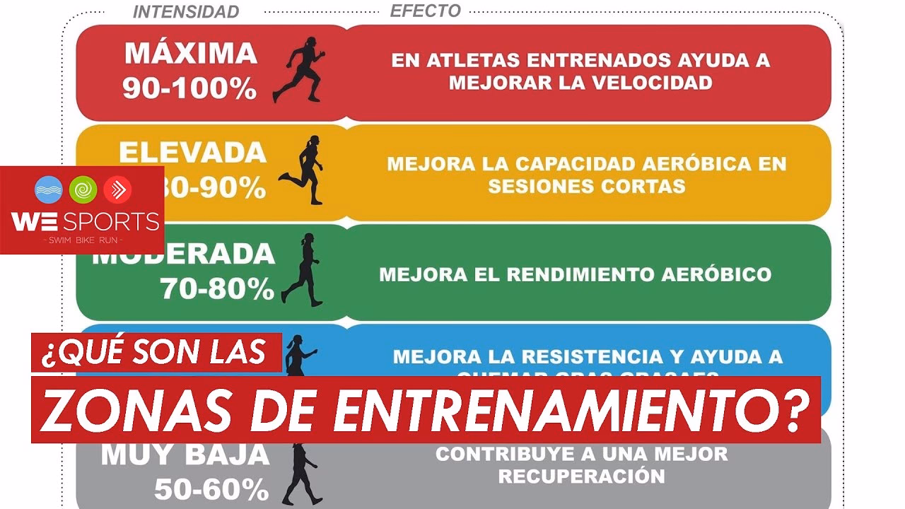 ¿Qué tipo de entrenamiento se realiza en la zona 5?