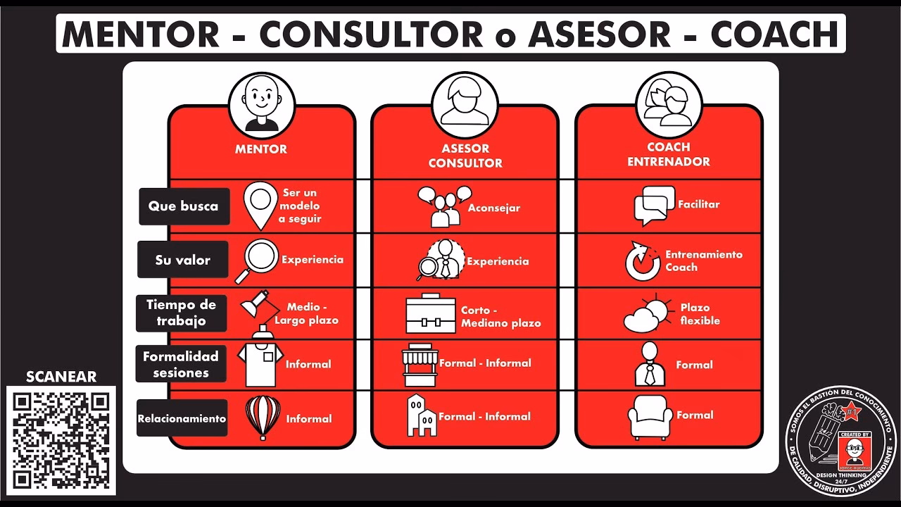 ¿Cuál es la diferencia entre un coach y un asesor?