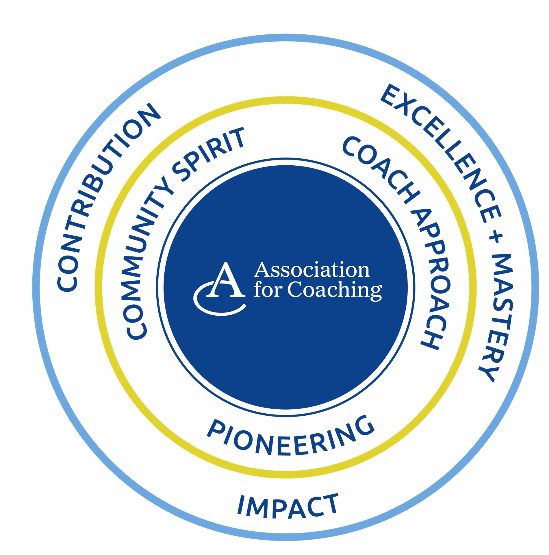 What is the International Association of coaching®?