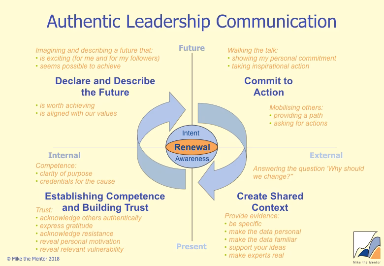 How to become an authentic leader?