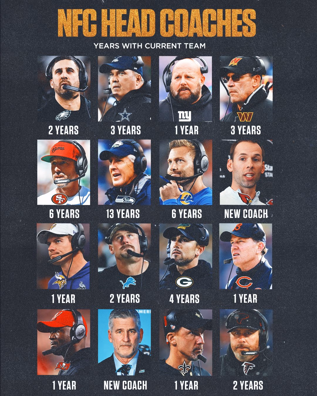 How many NFL coaches have been let go?