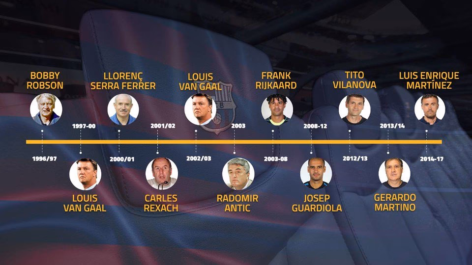 Who is the new FC Barcelona coach?