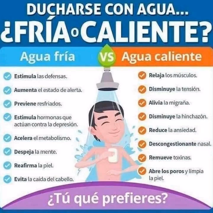 ¿Cuáles son los beneficios de finalizar con agua fría tu ducha diaria?