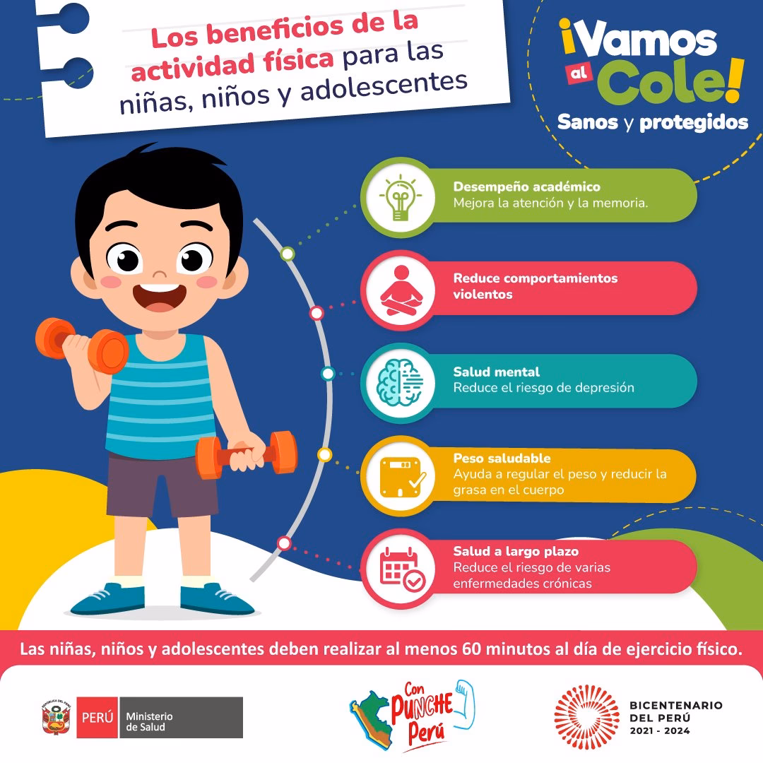 ¿Qué pasa con los adolescentes?