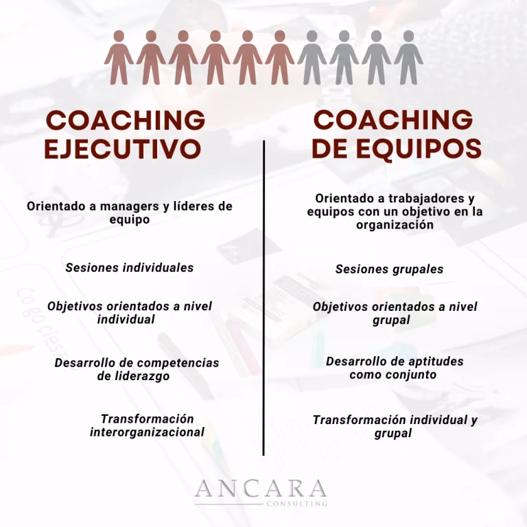 ¿Cuáles son los beneficios de ser un coach?