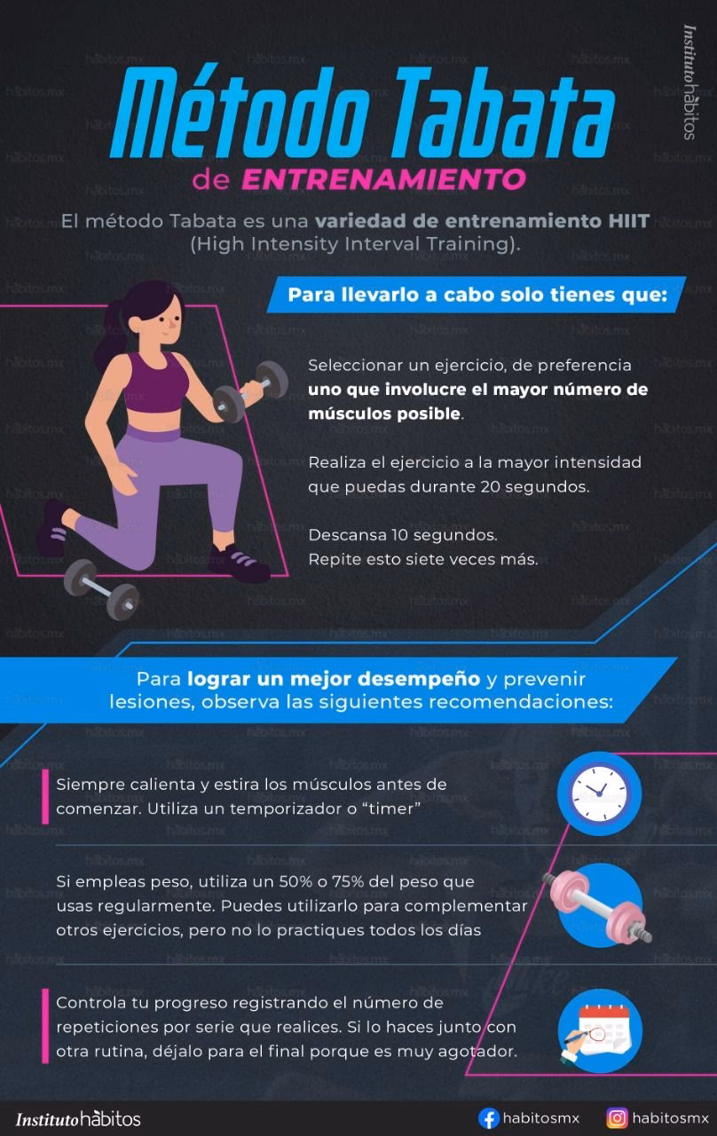¿Cuál es la relación entre el entrenamiento Tabata y la recuperación?
