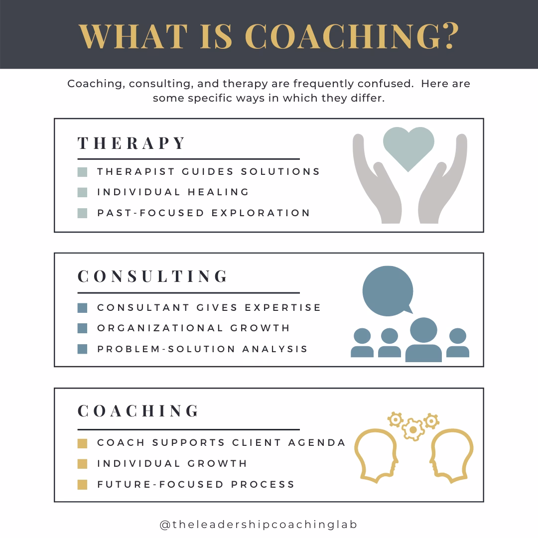 What does a coach do?