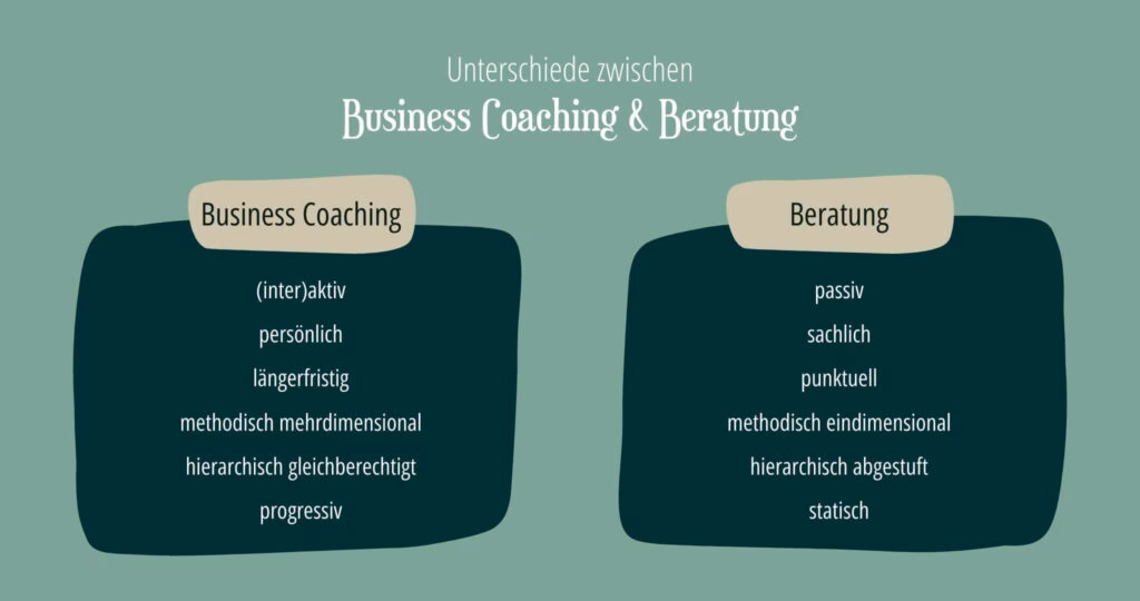 Was sind die Methoden im Coaching?