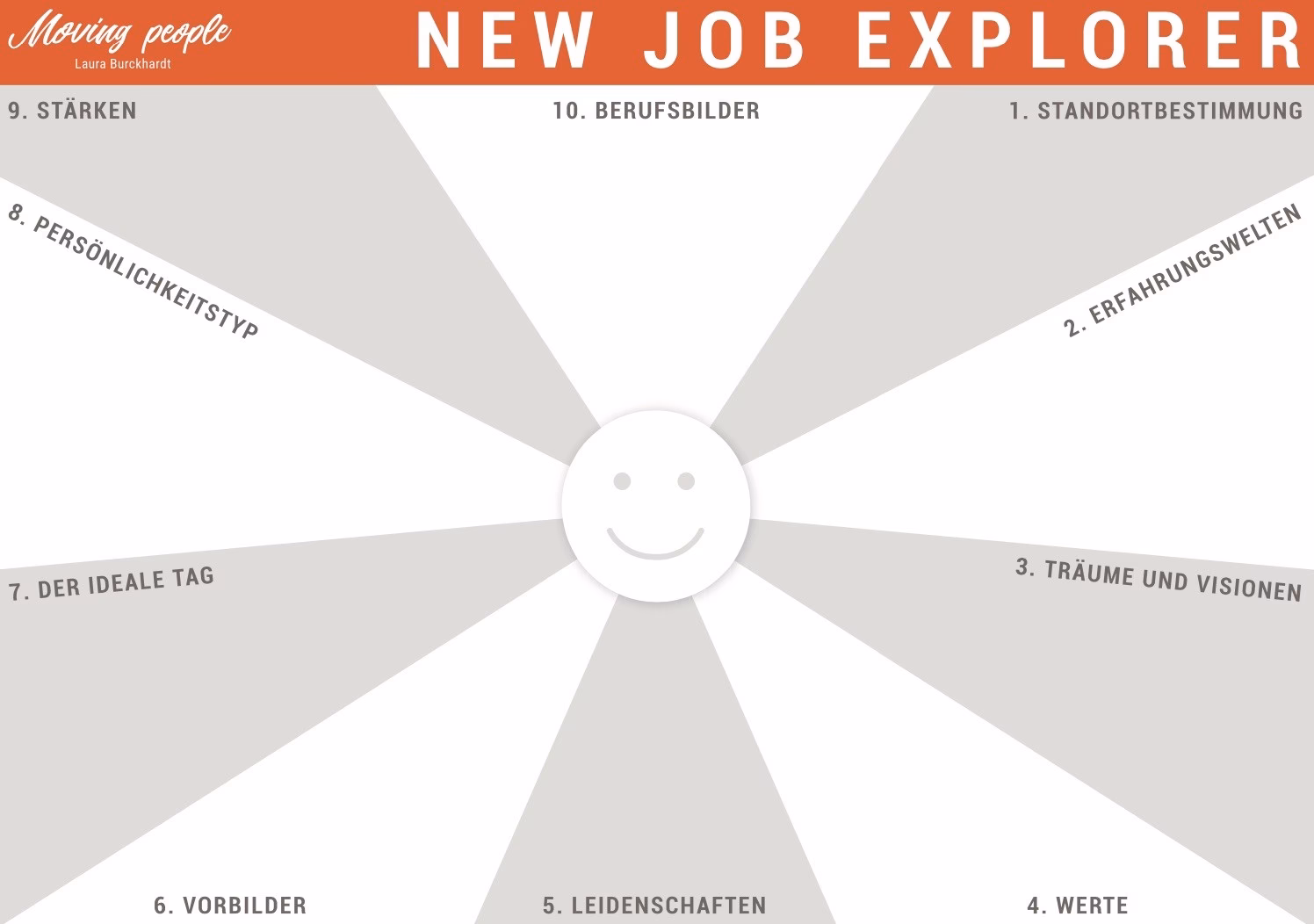 Wie kann man neue Perspektiven und Erkenntnisse für die berufliche Neuorientierung gewinnen?