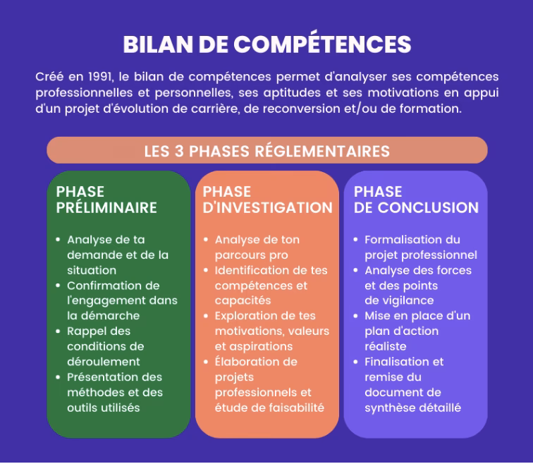 Comment faire un bilan de coaching ?