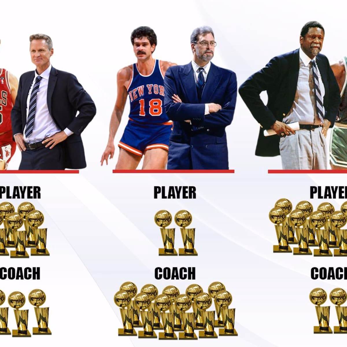 When did Bill Russell become a basketball coach?