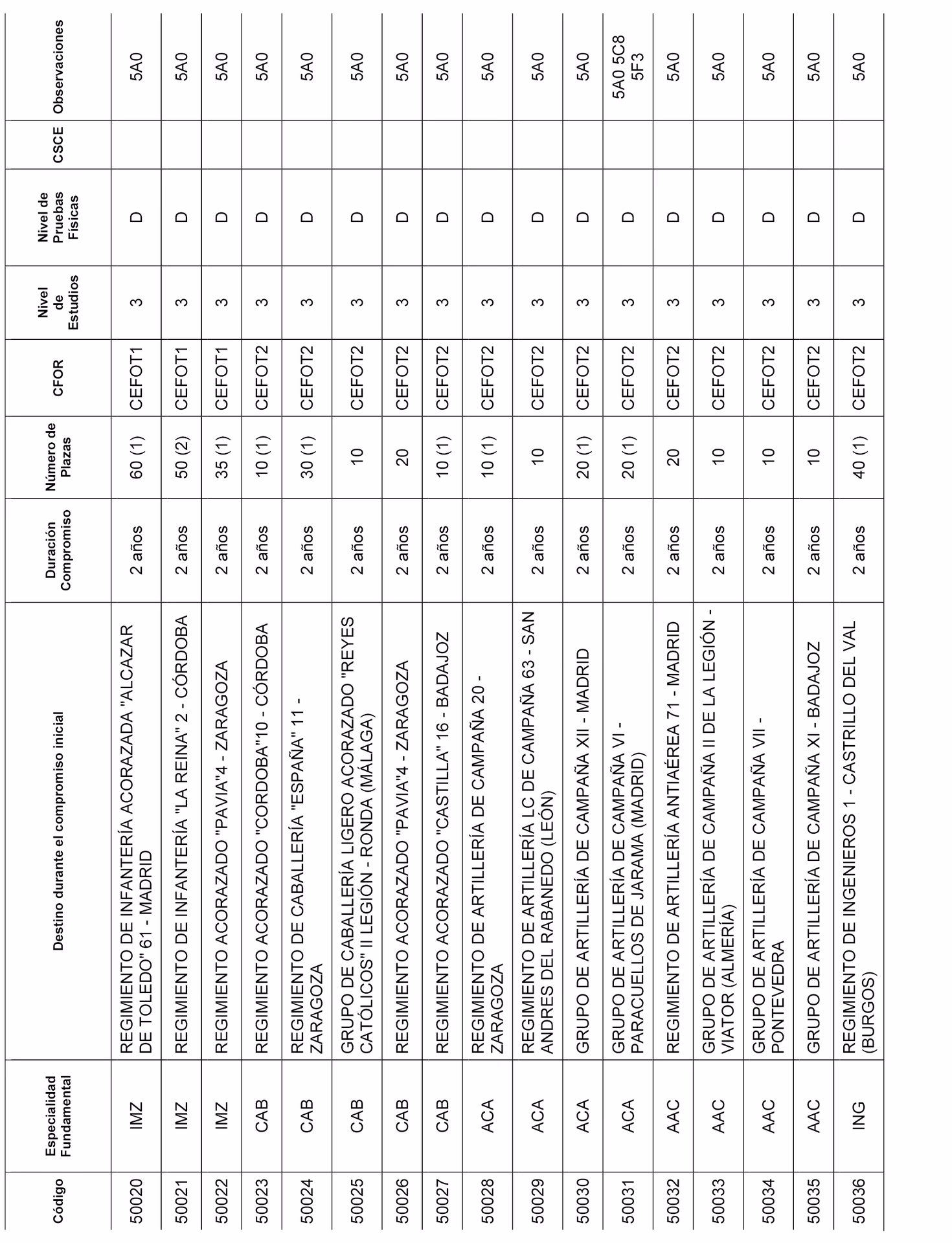 ¿Dónde se regulan las pruebas físicas de suboficial del Ejército?