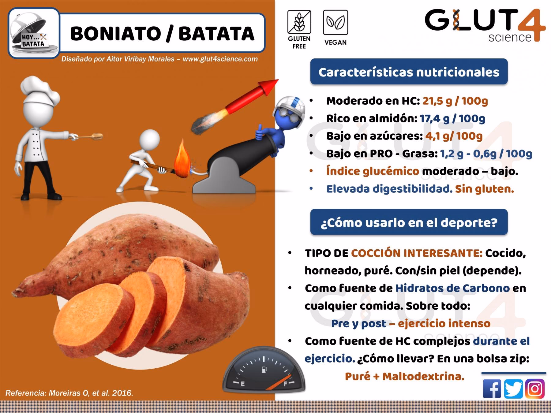 ¿Qué pasó con el boniato?