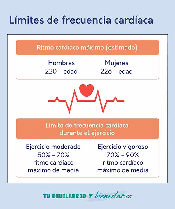 ¿Cómo medir las bradicardias?