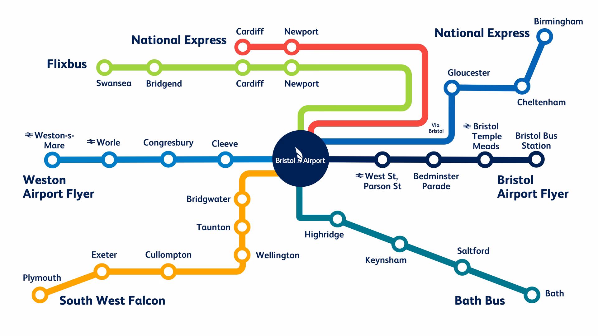 What is the fastest bus from Bristol to Exeter?
