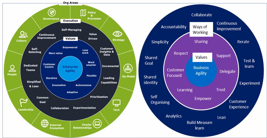What is the role of an agility coach?
