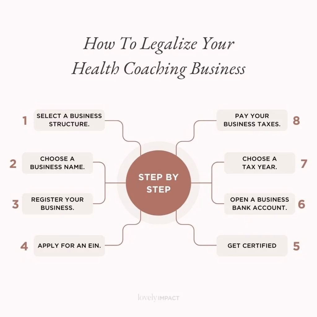 What makes a good self-health coach?