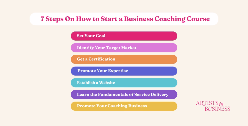 What is a coaching programme?