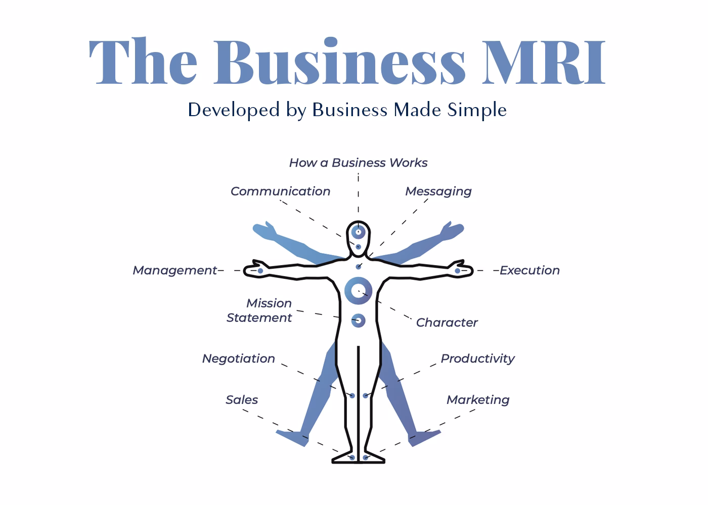 What helps coaches become unstoppable?