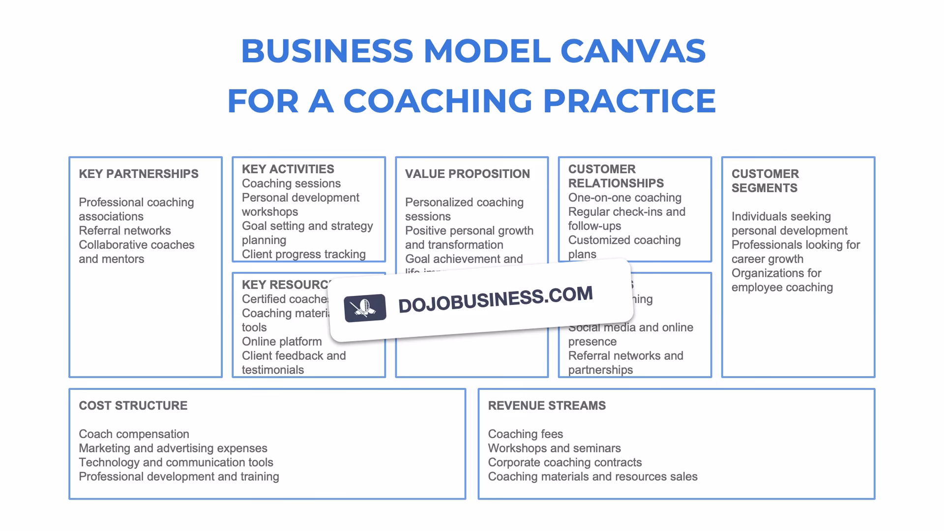 What is a life coaching business plan?