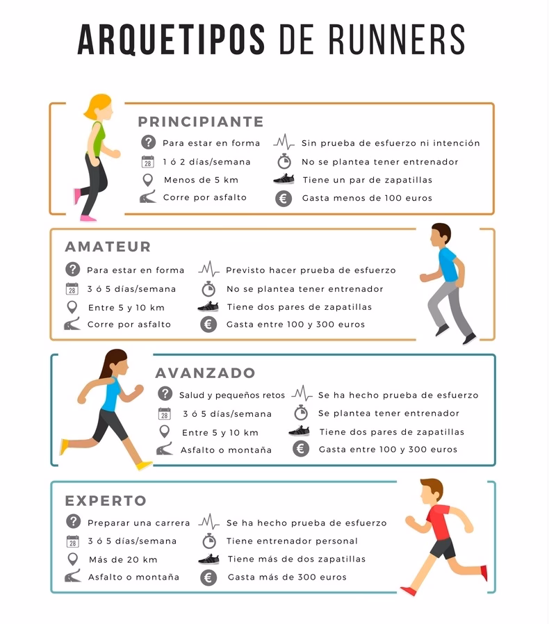 ¿Por qué es importante la sostenibilidad en el running?