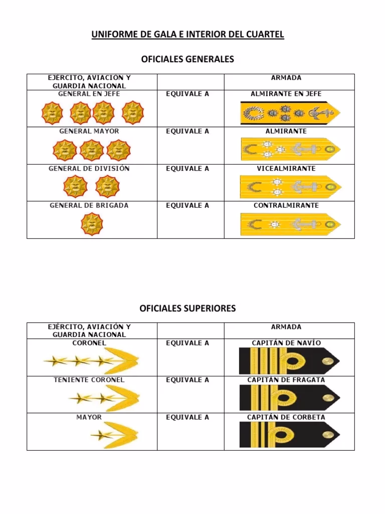 ¿Cuál es la diferencia entre un teniente y un capitán?