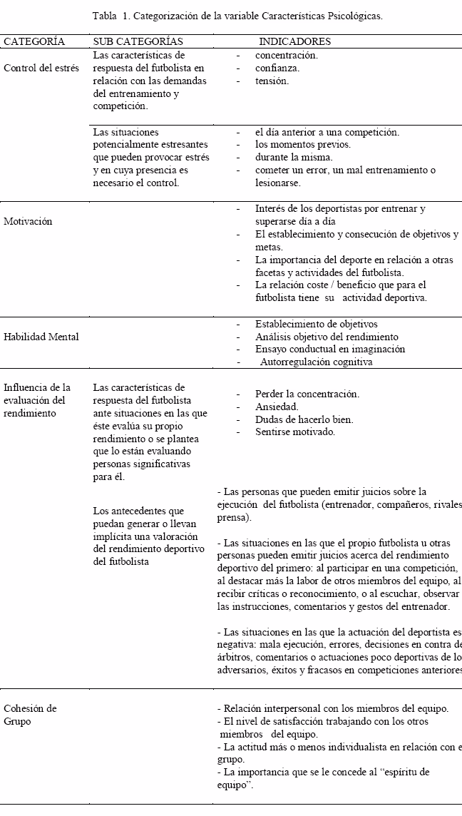 ¿Cómo pueden mejorar los deportistas su motivación?