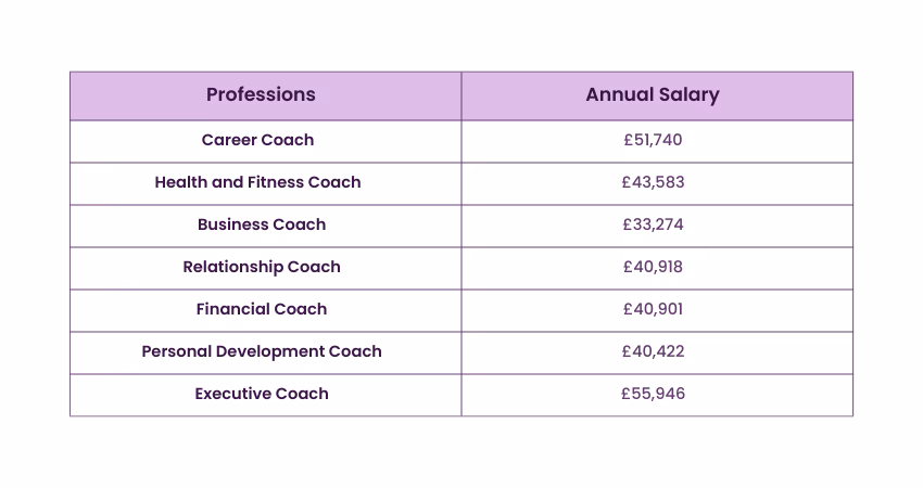 How much is a career coach worth?