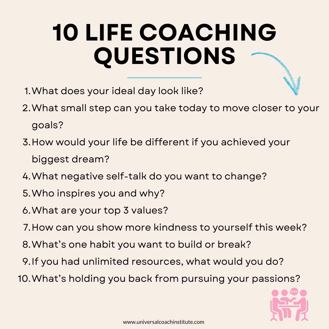 Why should you ask a career coach a question?