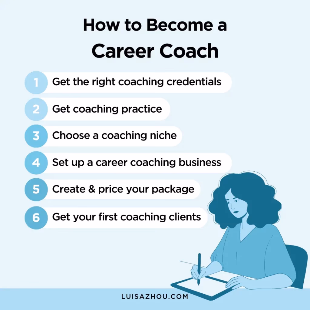 What questions should a client ask during a career coaching session?