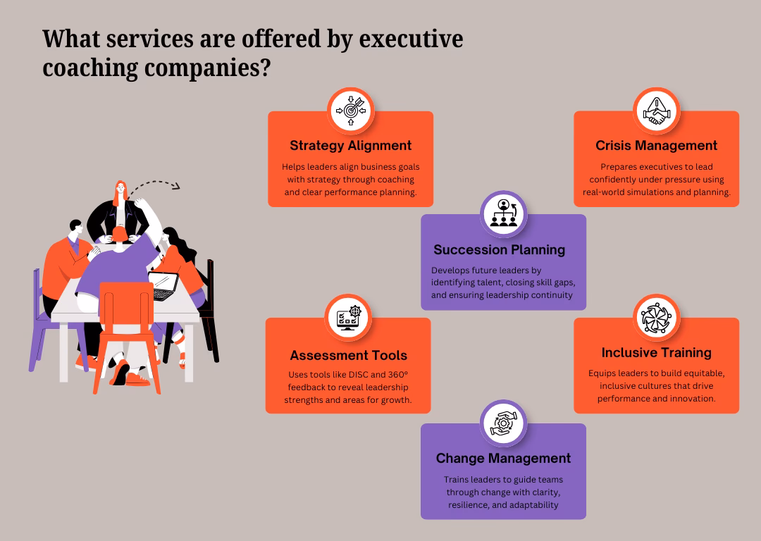 How can executive coaching help leaders grow?